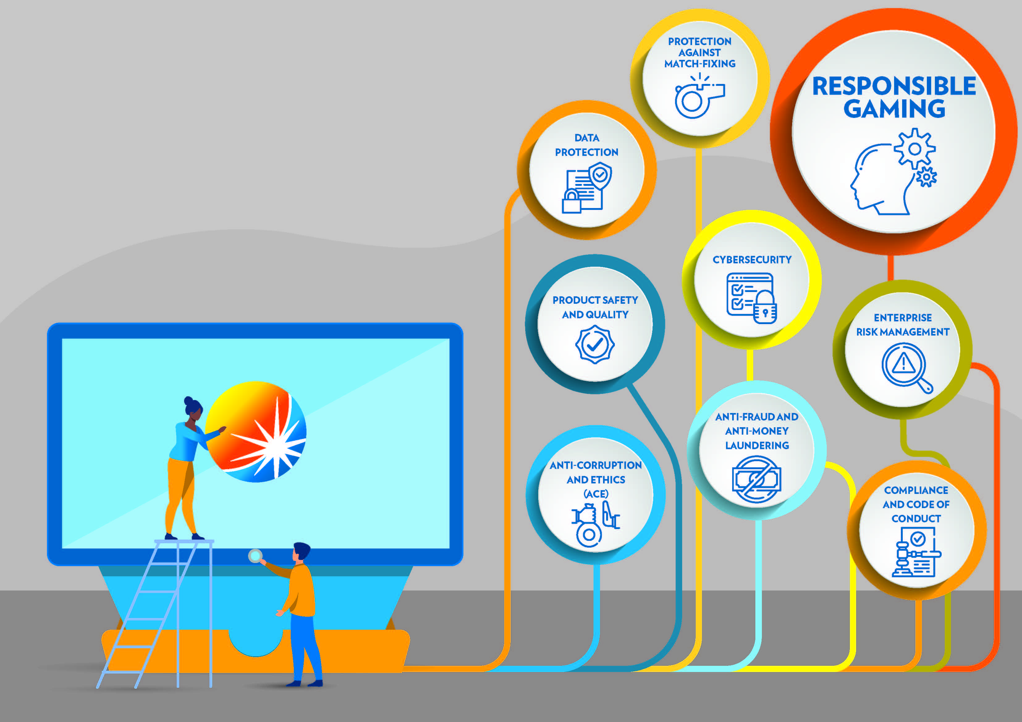 IGT Reinforces ESG Leadership with Commitment to the Science Based